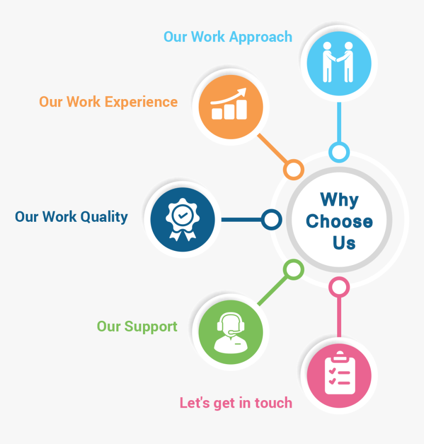 Why Choose MKS Technosoft